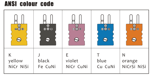 Het Type J van thermokoppelcomponenten van de van de Thermokoppel Standaardcontactdoos/Speld en Contactdoos Schakelaars