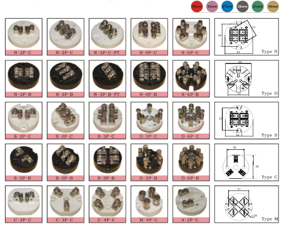 Ceramische de Verbindingsraad van OTO van thermokoppelcomponenten/eindblok