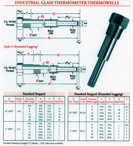 De industriële Test Thermowell voor Thermokoppel, ISO van de Glasthermometer