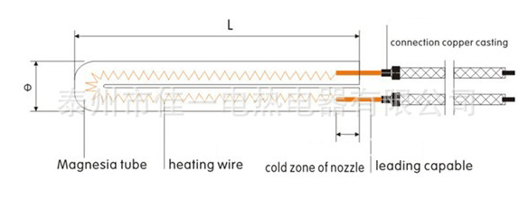 De Snelle het Verwarmen Gespleten Verwarmer op hoge temperatuur van de Schedepatroon met Gebouwd in Thermokoppel