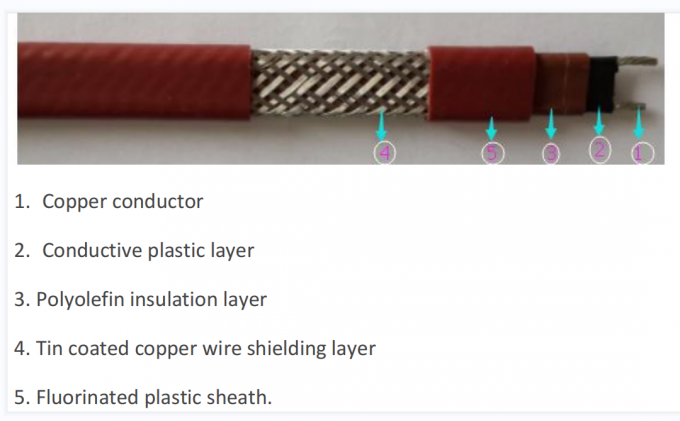 De Zelfregelende Elektrische Hitte Trace Cable With Fluoropolymer Overjacket van PTFE