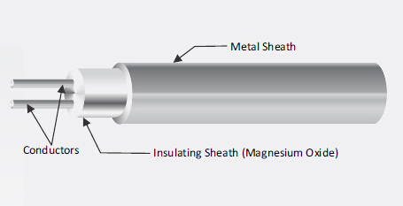 Kabeltype J 1.6mm Roestvrij staal 316 van het schedemineraal Geïsoleerd Thermokoppel