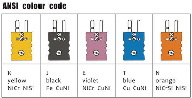 K Type de Positieve Nial Negative Connector Accessories With Voorraad van NiCr