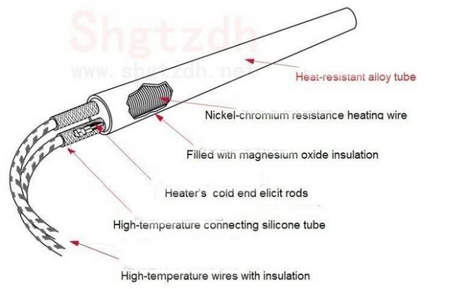 De tubulaire Elektrische het Verwarmen Verwarmer van de Elementenpatroon met Thermokoppel
