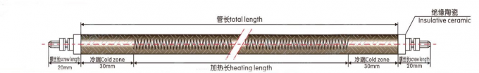 Flexibele Tubulaire Heater Smooth Surface For Platens en Verzamelleidingen het Verwarmen
